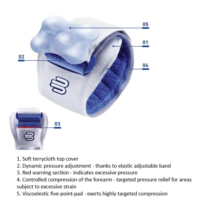 Mynd Bauerfeind EpiPoint